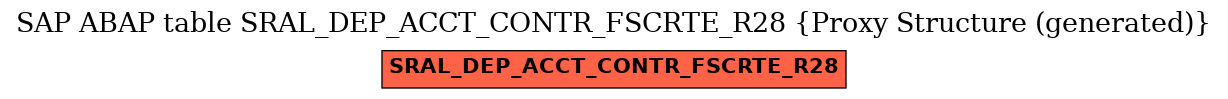 E-R Diagram for table SRAL_DEP_ACCT_CONTR_FSCRTE_R28 (Proxy Structure (generated))