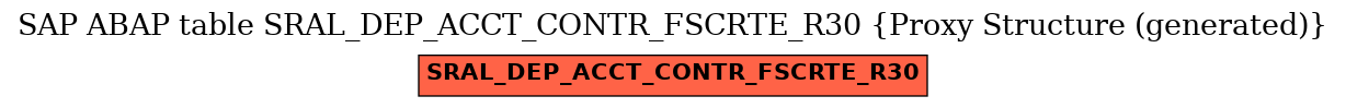 E-R Diagram for table SRAL_DEP_ACCT_CONTR_FSCRTE_R30 (Proxy Structure (generated))