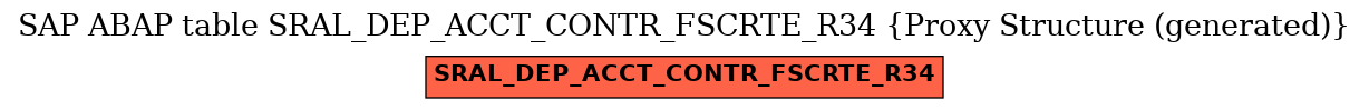 E-R Diagram for table SRAL_DEP_ACCT_CONTR_FSCRTE_R34 (Proxy Structure (generated))