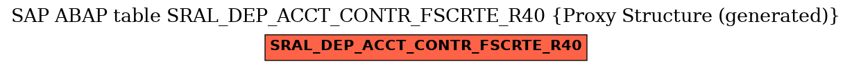 E-R Diagram for table SRAL_DEP_ACCT_CONTR_FSCRTE_R40 (Proxy Structure (generated))