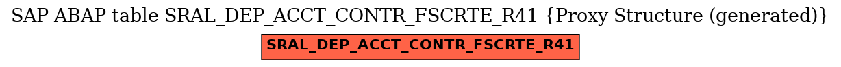 E-R Diagram for table SRAL_DEP_ACCT_CONTR_FSCRTE_R41 (Proxy Structure (generated))