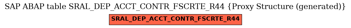 E-R Diagram for table SRAL_DEP_ACCT_CONTR_FSCRTE_R44 (Proxy Structure (generated))