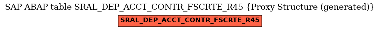 E-R Diagram for table SRAL_DEP_ACCT_CONTR_FSCRTE_R45 (Proxy Structure (generated))