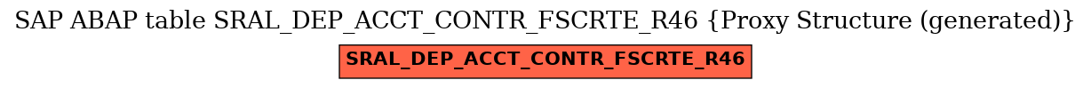 E-R Diagram for table SRAL_DEP_ACCT_CONTR_FSCRTE_R46 (Proxy Structure (generated))