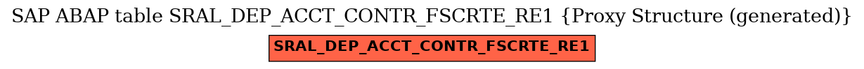 E-R Diagram for table SRAL_DEP_ACCT_CONTR_FSCRTE_RE1 (Proxy Structure (generated))