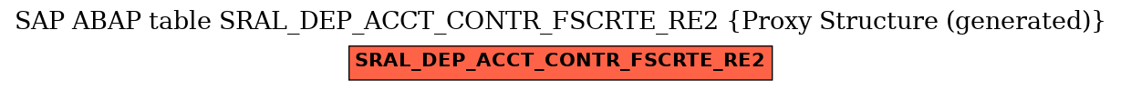 E-R Diagram for table SRAL_DEP_ACCT_CONTR_FSCRTE_RE2 (Proxy Structure (generated))