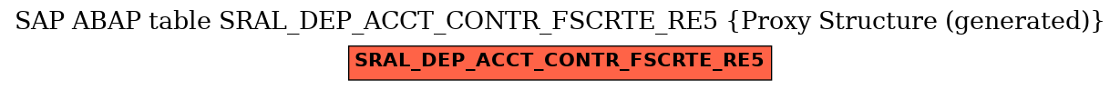E-R Diagram for table SRAL_DEP_ACCT_CONTR_FSCRTE_RE5 (Proxy Structure (generated))