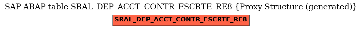 E-R Diagram for table SRAL_DEP_ACCT_CONTR_FSCRTE_RE8 (Proxy Structure (generated))