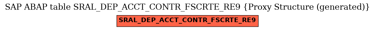 E-R Diagram for table SRAL_DEP_ACCT_CONTR_FSCRTE_RE9 (Proxy Structure (generated))