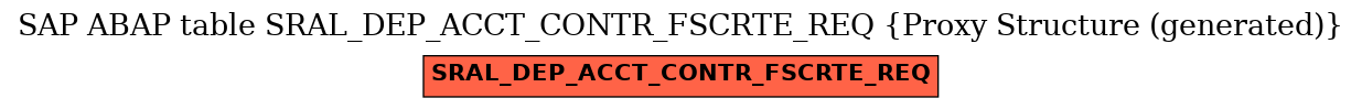 E-R Diagram for table SRAL_DEP_ACCT_CONTR_FSCRTE_REQ (Proxy Structure (generated))