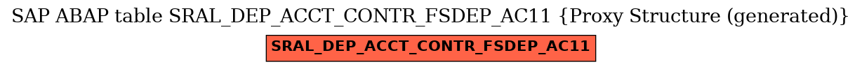 E-R Diagram for table SRAL_DEP_ACCT_CONTR_FSDEP_AC11 (Proxy Structure (generated))