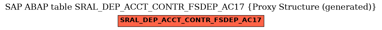 E-R Diagram for table SRAL_DEP_ACCT_CONTR_FSDEP_AC17 (Proxy Structure (generated))
