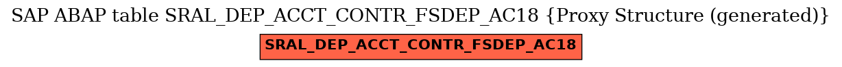 E-R Diagram for table SRAL_DEP_ACCT_CONTR_FSDEP_AC18 (Proxy Structure (generated))