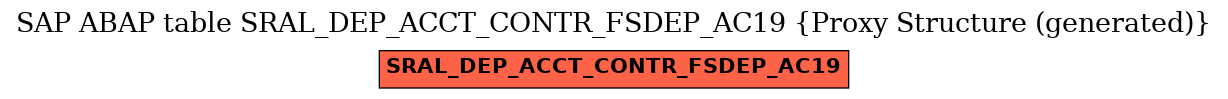 E-R Diagram for table SRAL_DEP_ACCT_CONTR_FSDEP_AC19 (Proxy Structure (generated))