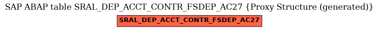 E-R Diagram for table SRAL_DEP_ACCT_CONTR_FSDEP_AC27 (Proxy Structure (generated))