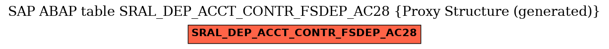 E-R Diagram for table SRAL_DEP_ACCT_CONTR_FSDEP_AC28 (Proxy Structure (generated))