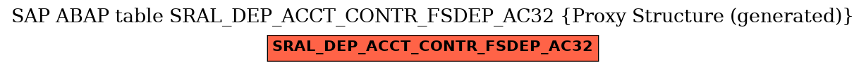 E-R Diagram for table SRAL_DEP_ACCT_CONTR_FSDEP_AC32 (Proxy Structure (generated))