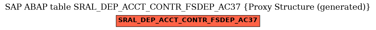 E-R Diagram for table SRAL_DEP_ACCT_CONTR_FSDEP_AC37 (Proxy Structure (generated))