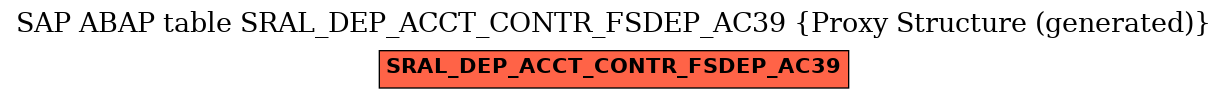 E-R Diagram for table SRAL_DEP_ACCT_CONTR_FSDEP_AC39 (Proxy Structure (generated))