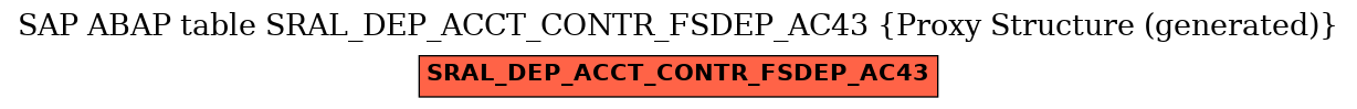 E-R Diagram for table SRAL_DEP_ACCT_CONTR_FSDEP_AC43 (Proxy Structure (generated))