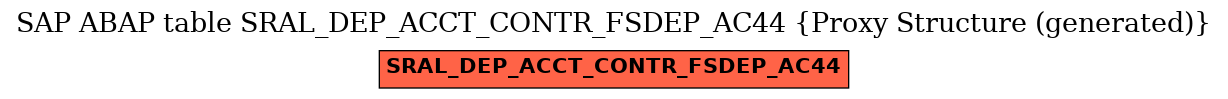 E-R Diagram for table SRAL_DEP_ACCT_CONTR_FSDEP_AC44 (Proxy Structure (generated))