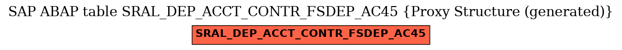 E-R Diagram for table SRAL_DEP_ACCT_CONTR_FSDEP_AC45 (Proxy Structure (generated))