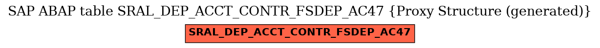 E-R Diagram for table SRAL_DEP_ACCT_CONTR_FSDEP_AC47 (Proxy Structure (generated))