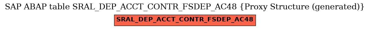 E-R Diagram for table SRAL_DEP_ACCT_CONTR_FSDEP_AC48 (Proxy Structure (generated))