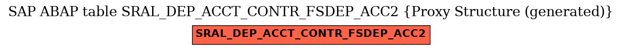 E-R Diagram for table SRAL_DEP_ACCT_CONTR_FSDEP_ACC2 (Proxy Structure (generated))