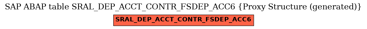 E-R Diagram for table SRAL_DEP_ACCT_CONTR_FSDEP_ACC6 (Proxy Structure (generated))