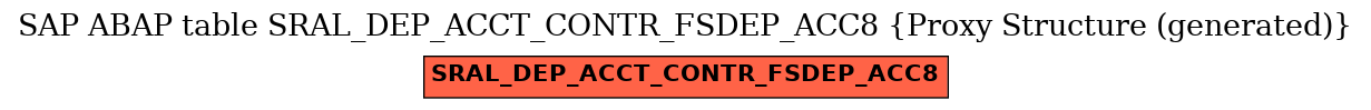 E-R Diagram for table SRAL_DEP_ACCT_CONTR_FSDEP_ACC8 (Proxy Structure (generated))