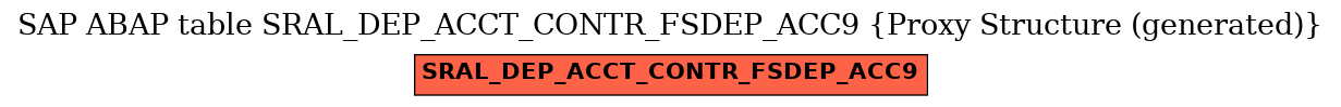 E-R Diagram for table SRAL_DEP_ACCT_CONTR_FSDEP_ACC9 (Proxy Structure (generated))