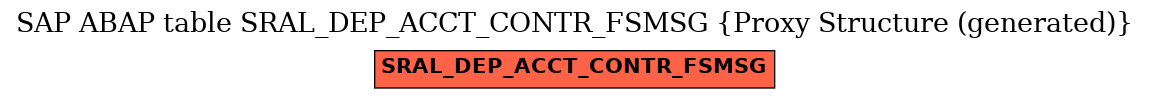 E-R Diagram for table SRAL_DEP_ACCT_CONTR_FSMSG (Proxy Structure (generated))