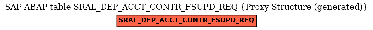 E-R Diagram for table SRAL_DEP_ACCT_CONTR_FSUPD_REQ (Proxy Structure (generated))