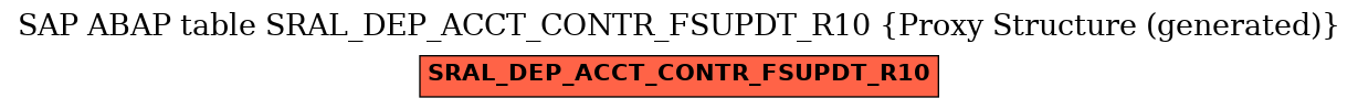 E-R Diagram for table SRAL_DEP_ACCT_CONTR_FSUPDT_R10 (Proxy Structure (generated))