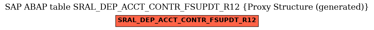 E-R Diagram for table SRAL_DEP_ACCT_CONTR_FSUPDT_R12 (Proxy Structure (generated))