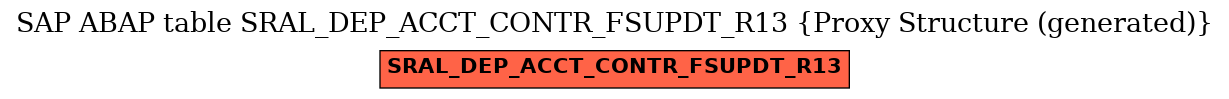E-R Diagram for table SRAL_DEP_ACCT_CONTR_FSUPDT_R13 (Proxy Structure (generated))