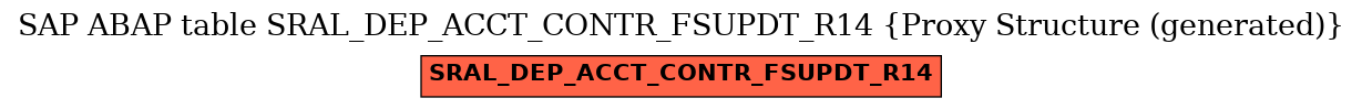 E-R Diagram for table SRAL_DEP_ACCT_CONTR_FSUPDT_R14 (Proxy Structure (generated))