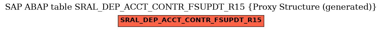 E-R Diagram for table SRAL_DEP_ACCT_CONTR_FSUPDT_R15 (Proxy Structure (generated))