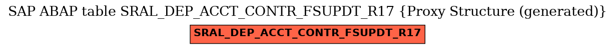 E-R Diagram for table SRAL_DEP_ACCT_CONTR_FSUPDT_R17 (Proxy Structure (generated))