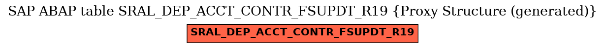 E-R Diagram for table SRAL_DEP_ACCT_CONTR_FSUPDT_R19 (Proxy Structure (generated))
