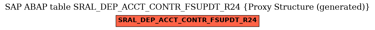 E-R Diagram for table SRAL_DEP_ACCT_CONTR_FSUPDT_R24 (Proxy Structure (generated))