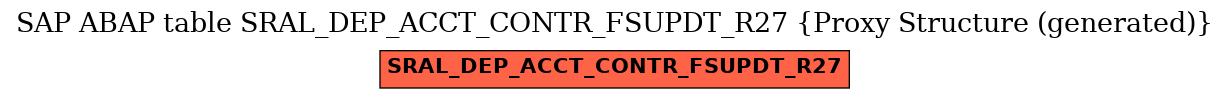 E-R Diagram for table SRAL_DEP_ACCT_CONTR_FSUPDT_R27 (Proxy Structure (generated))