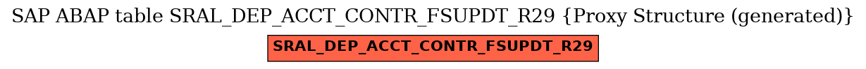 E-R Diagram for table SRAL_DEP_ACCT_CONTR_FSUPDT_R29 (Proxy Structure (generated))