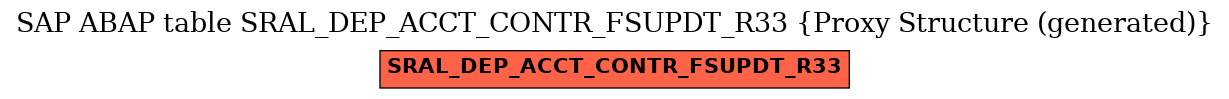 E-R Diagram for table SRAL_DEP_ACCT_CONTR_FSUPDT_R33 (Proxy Structure (generated))