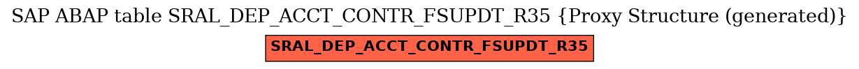 E-R Diagram for table SRAL_DEP_ACCT_CONTR_FSUPDT_R35 (Proxy Structure (generated))