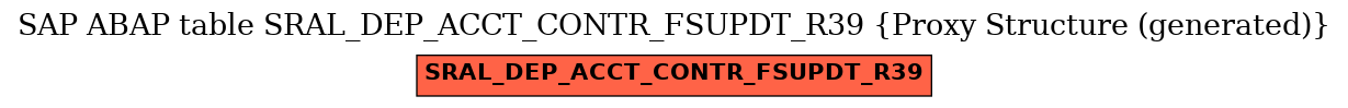 E-R Diagram for table SRAL_DEP_ACCT_CONTR_FSUPDT_R39 (Proxy Structure (generated))