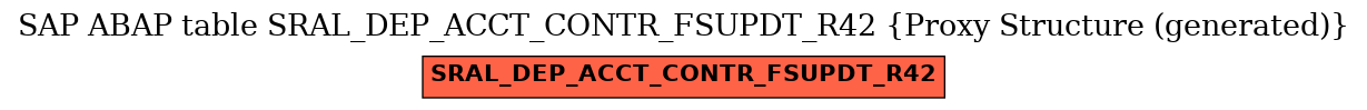 E-R Diagram for table SRAL_DEP_ACCT_CONTR_FSUPDT_R42 (Proxy Structure (generated))