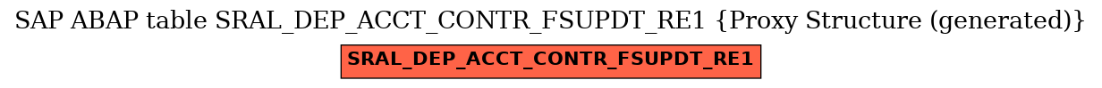 E-R Diagram for table SRAL_DEP_ACCT_CONTR_FSUPDT_RE1 (Proxy Structure (generated))