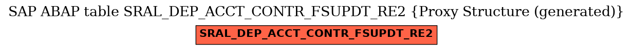 E-R Diagram for table SRAL_DEP_ACCT_CONTR_FSUPDT_RE2 (Proxy Structure (generated))